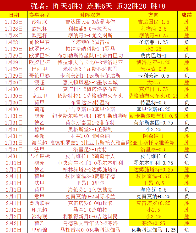 墨联豪取六,连胜,队魂觉醒,欧宝娱乐官网,欧宝娱乐品牌,欧宝娱乐精彩,欧宝娱乐