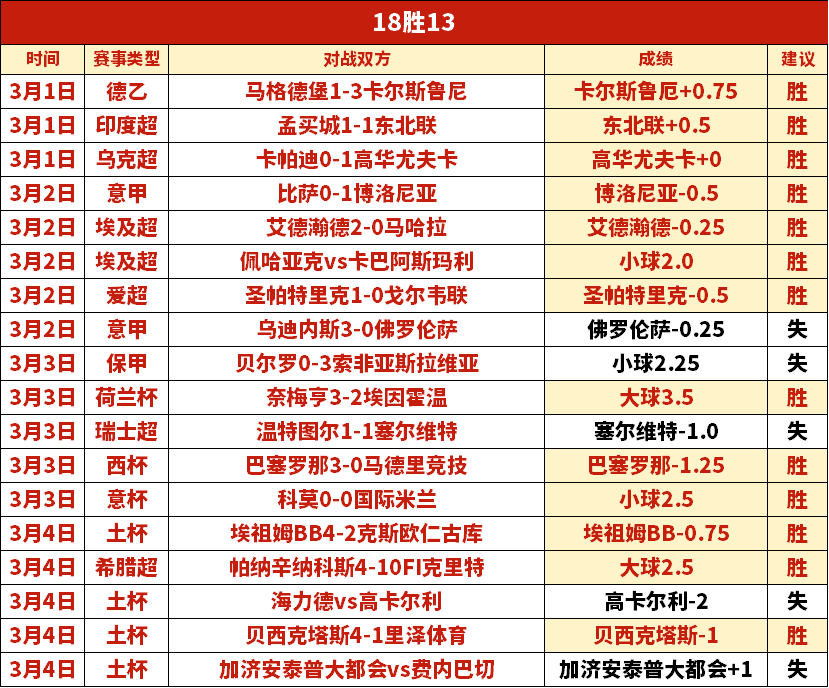 欧预选北马,其顿,专家质合分,欧宝娱乐官网,欧宝娱乐品牌,欧宝娱乐精彩,欧宝娱乐