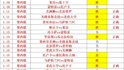 巴萨首败来袭，亚马尔首发出场终结赛季12连胜